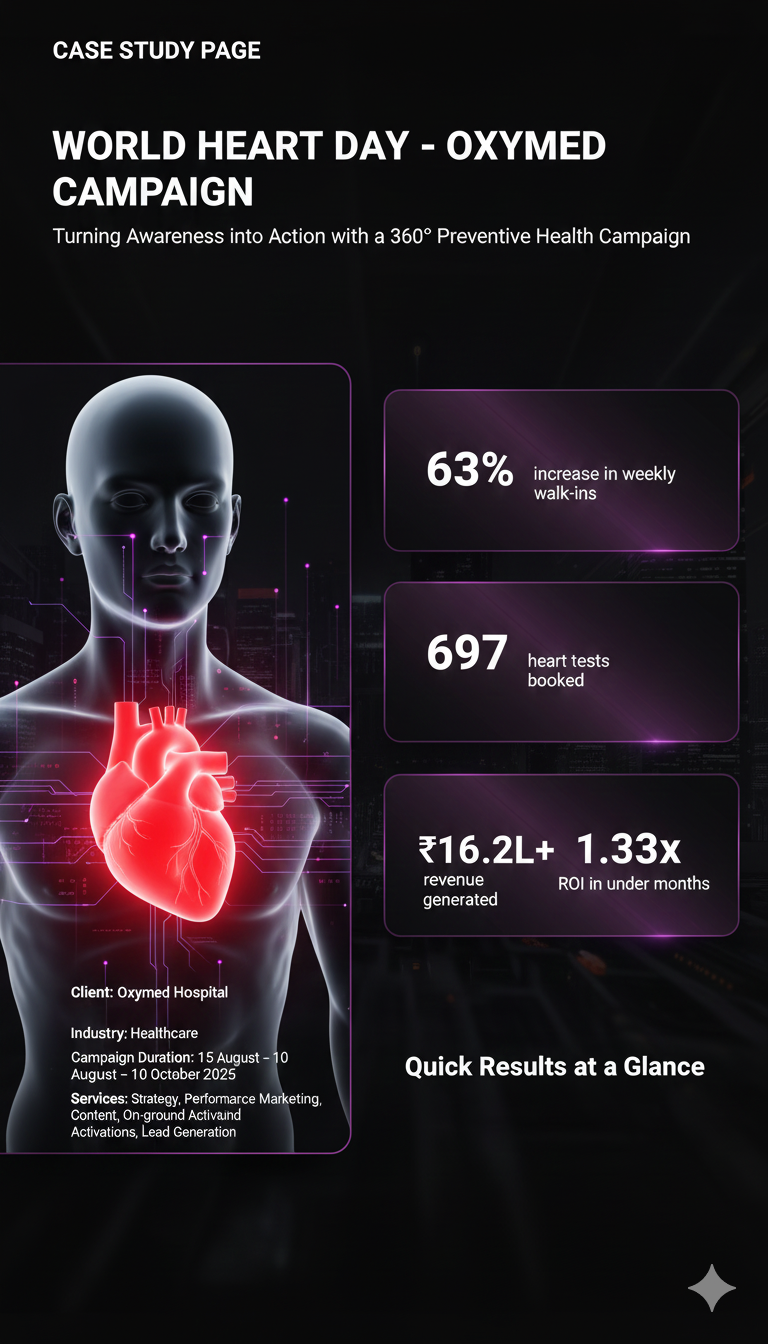 World Heart Day 2025 – Oxymed Hospital